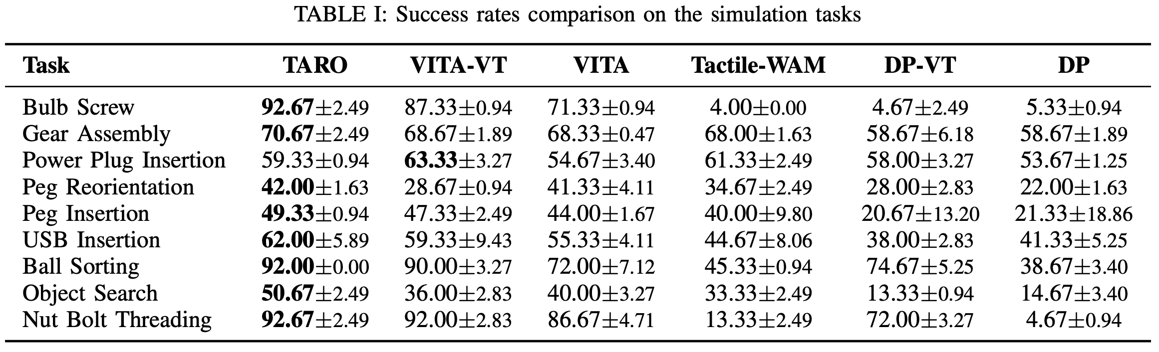 Simulation success-rate comparison